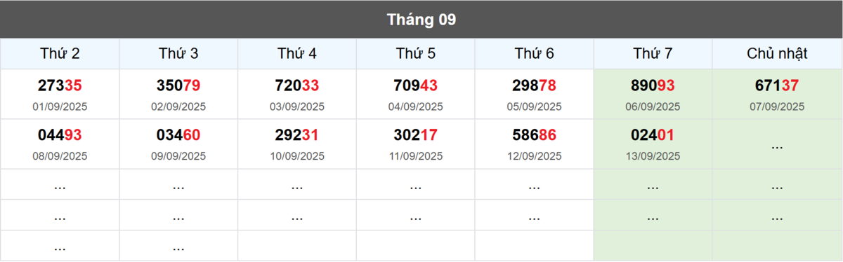 Thống kê đầu giải đặc biệt Miền Bắc lâu chưa về
