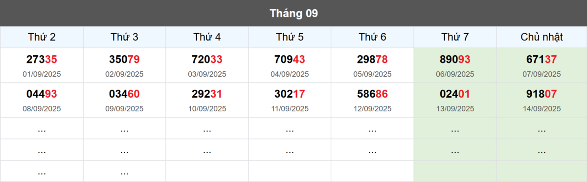 Thống kê đầu giải đặc biệt Miền Bắc lâu chưa về