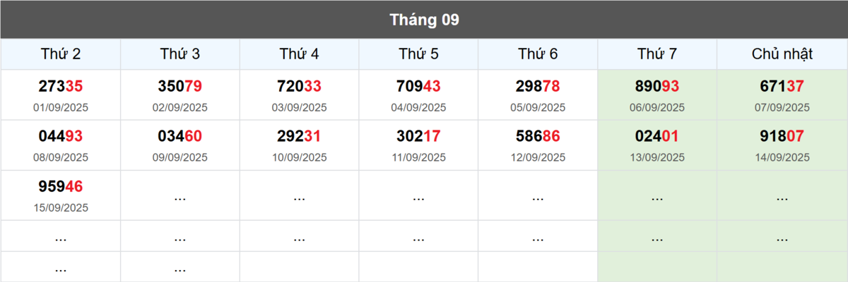Thống kê đầu giải đặc biệt Miền Bắc lâu chưa về