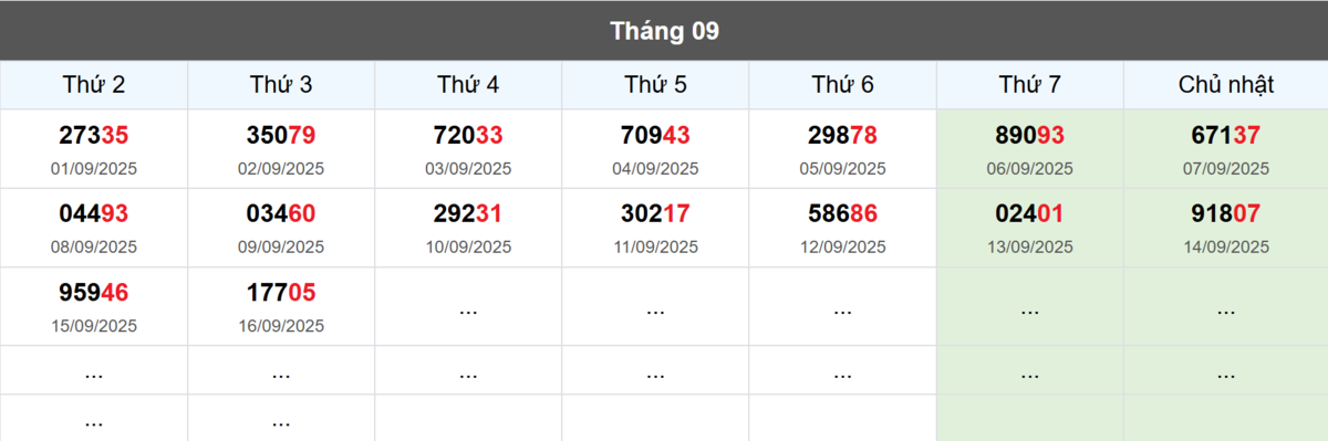 Thống kê đầu giải đặc biệt Miền Bắc lâu chưa về