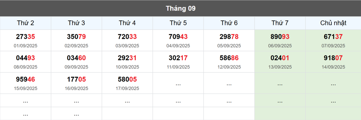 Thống kê đầu giải đặc biệt Miền Bắc lâu chưa về