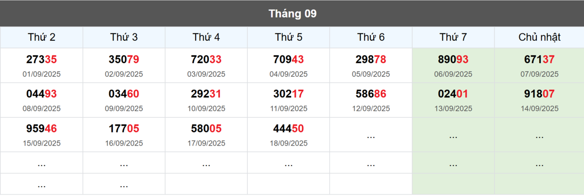 Thống kê đầu giải đặc biệt Miền Bắc lâu chưa về