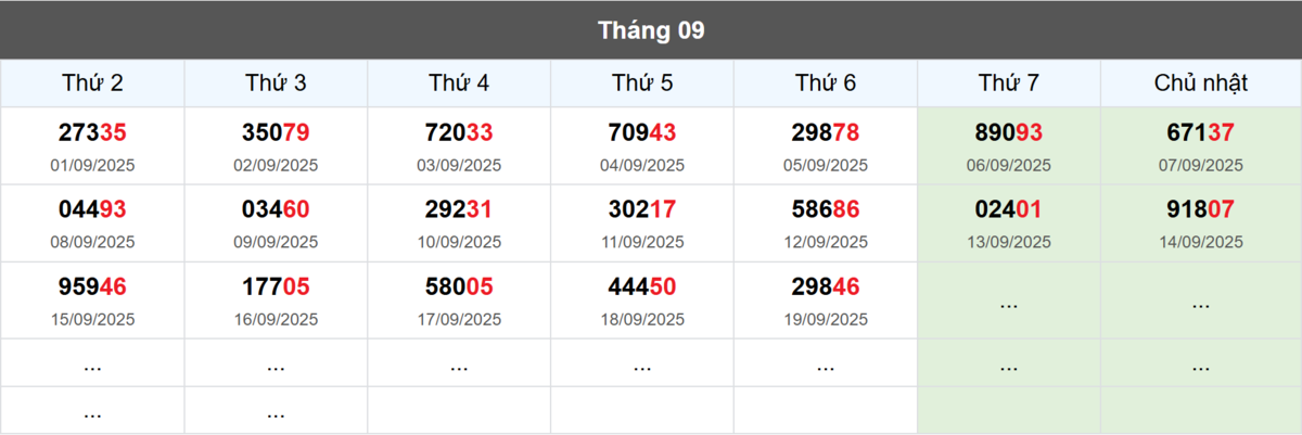 Thống kê đầu giải đặc biệt Miền Bắc lâu chưa về