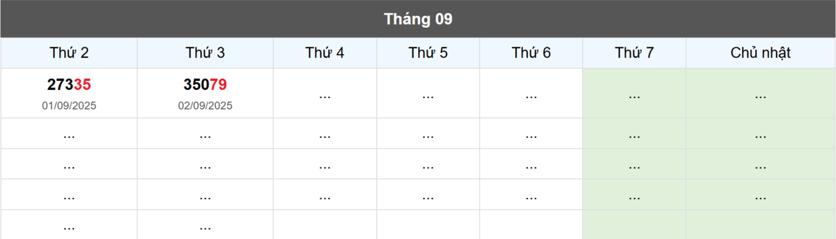 Thống kê đầu giải đặc biệt Miền Bắc lâu chưa về