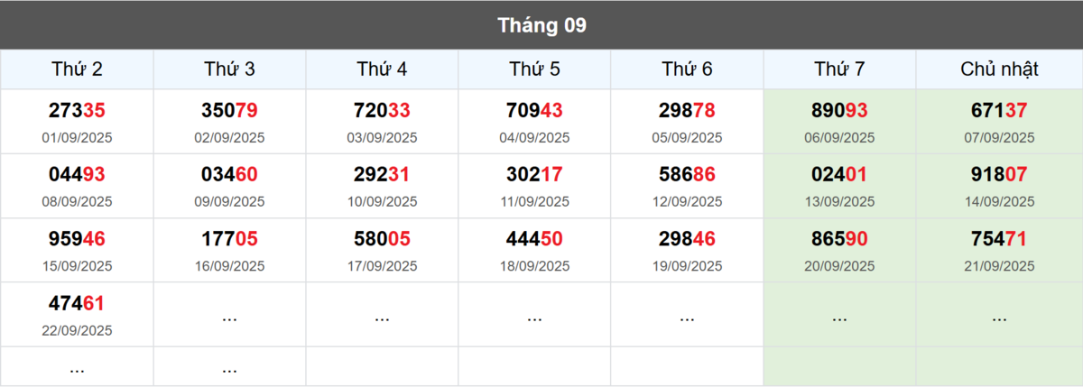 Thống kê đầu giải đặc biệt Miền Bắc lâu chưa về