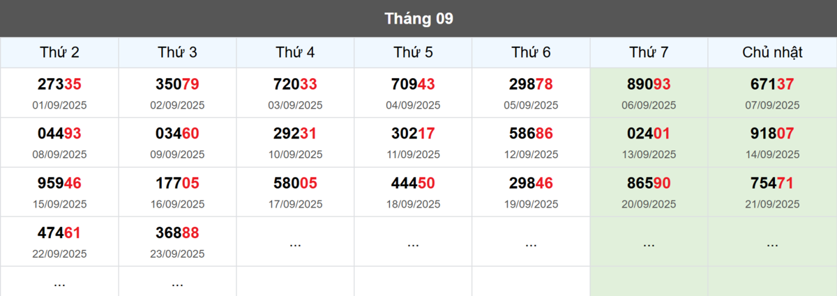 Thống kê đầu giải đặc biệt Miền Bắc lâu chưa về