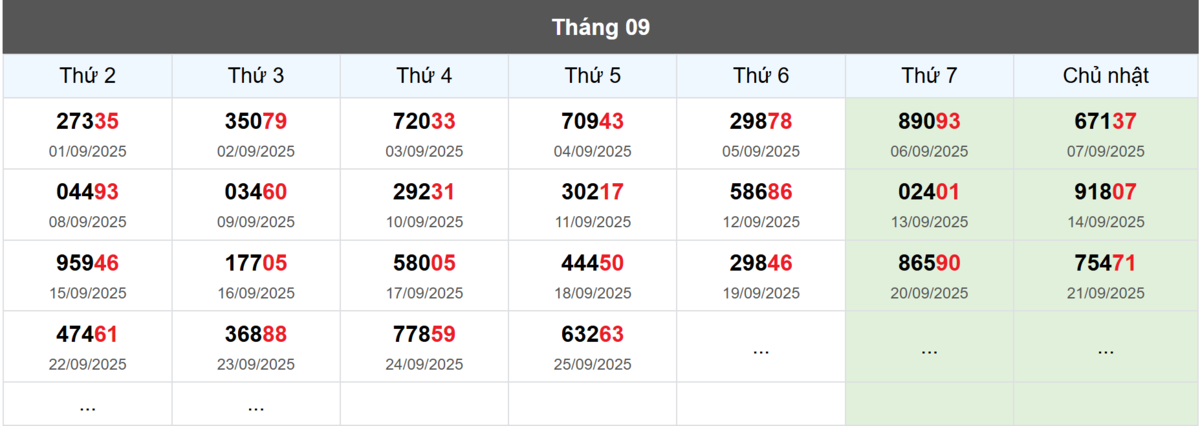 Thống kê đầu giải đặc biệt Miền Bắc lâu chưa về