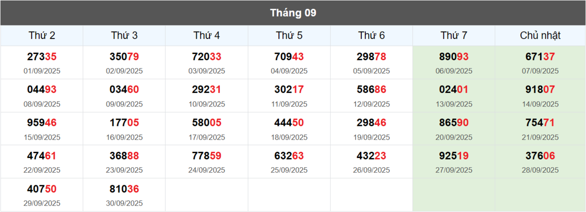 Thống kê đầu giải đặc biệt Miền Bắc lâu chưa về
