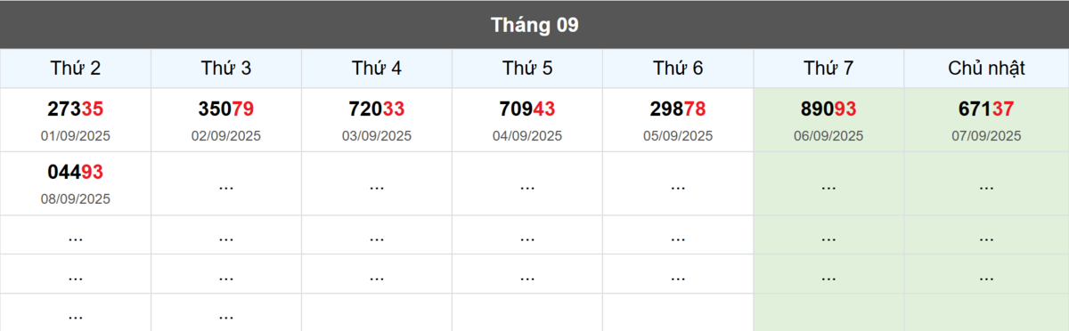 Thống kê đầu giải đặc biệt Miền Bắc lâu chưa về