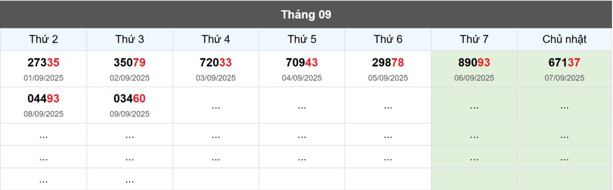 Thống kê đầu giải đặc biệt Miền Bắc lâu chưa về