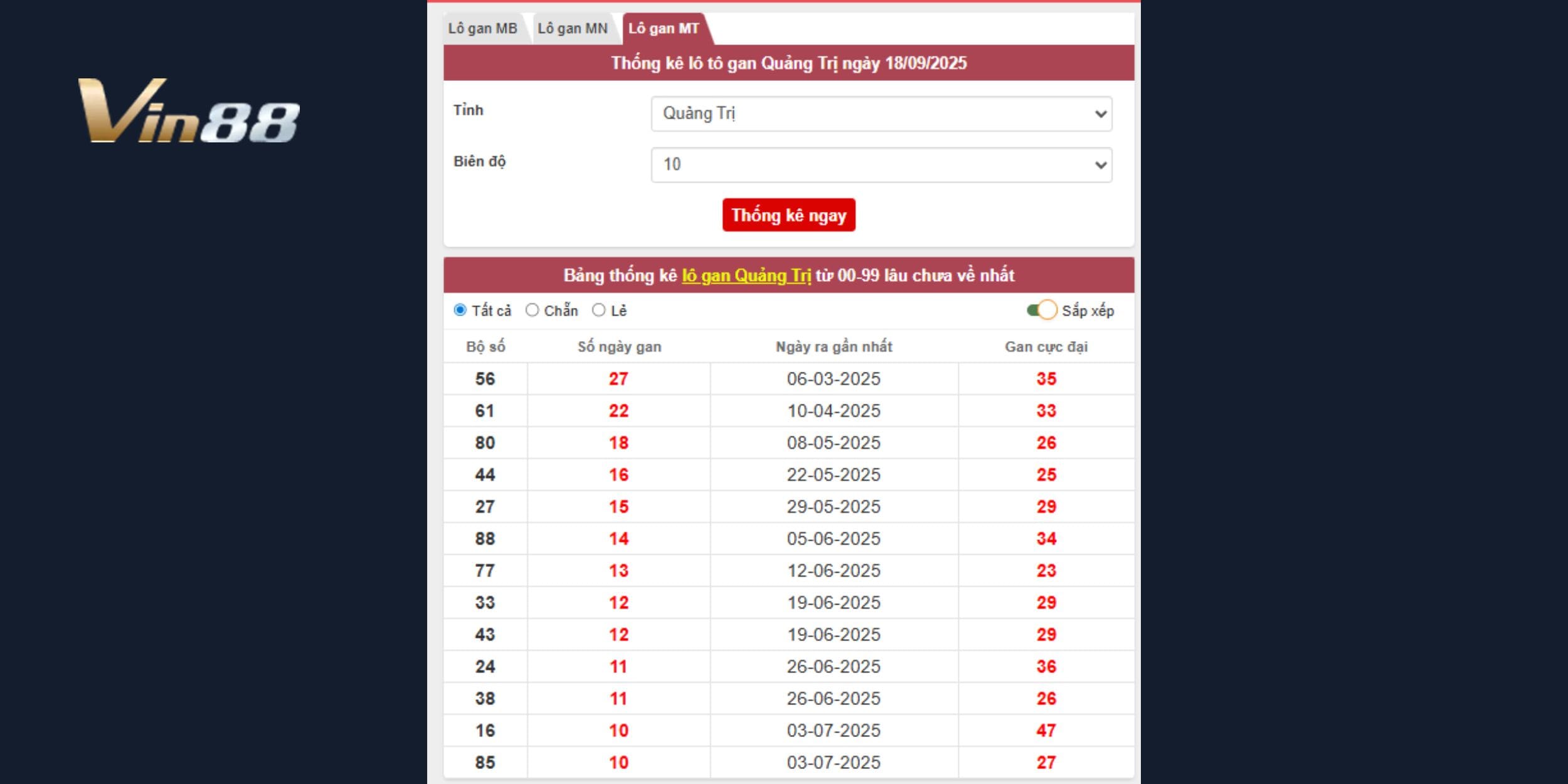 Tổng hợp và phân tích các con số lô gan nổi bật của Quảng Trị