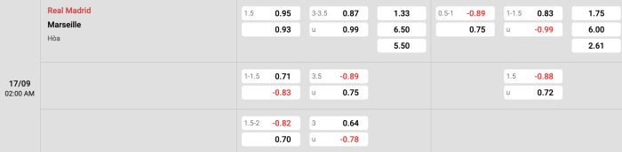 Real Madrid vs Marseille
