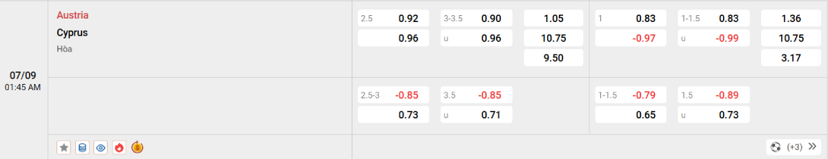 Soi kèo bóng đá Áo vs Đảo Síp