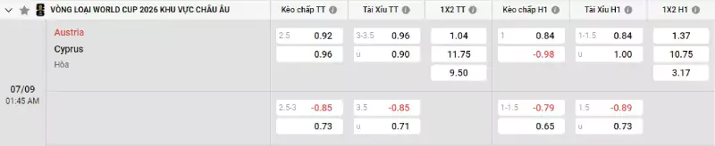 Soi kèo Áo vs Đảo Síp