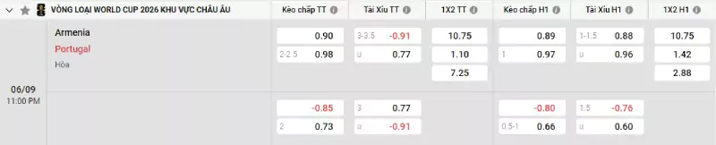 Soi kèo Armenia vs Bồ Đào Nha