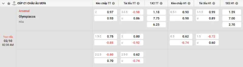 Soi kèo Arsenal vs Olympiacos