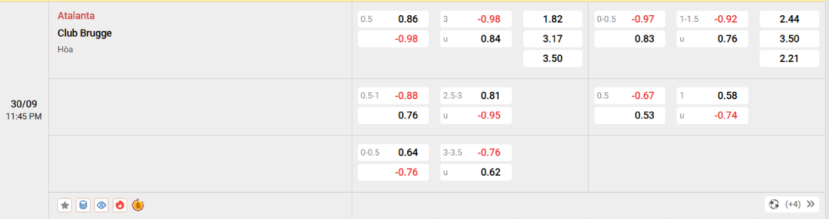 Soi kèo bóng đá Atalanta vs Club Brugge