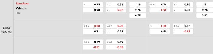 Barcelona vs Valencia