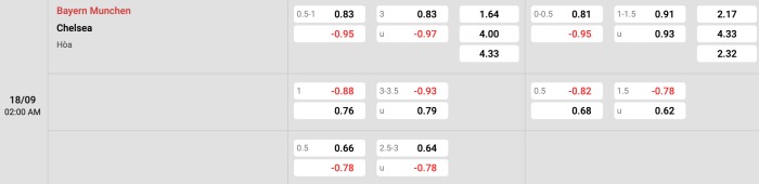 Bayern Munich vs Chelsea