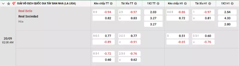 Soi kèo Real Betis vs Real Sociedad