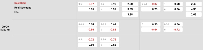 Real Betis vs Real Sociedad