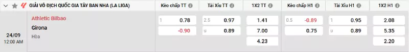 Soi kèo Ath. Bilbao vs Girona