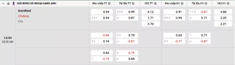 Soi kèo Brentford vs Chelsea