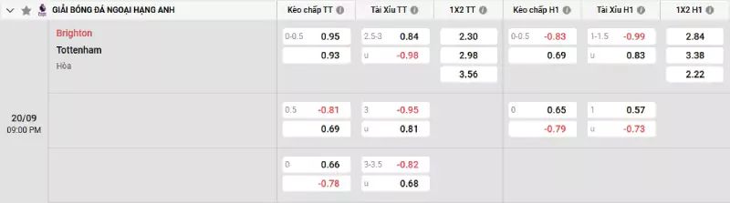 Soi kèo Brighton vs Tottenham