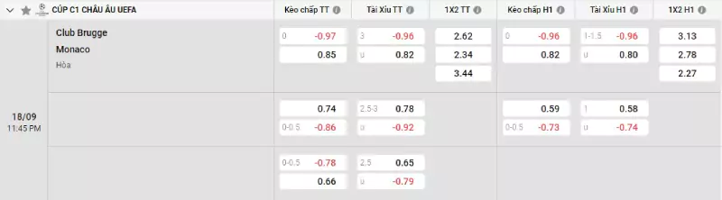 Soi kèo Club Brugge vs Monaco