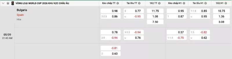 Soi kèo Bulgaria vs Tây Ban Nha