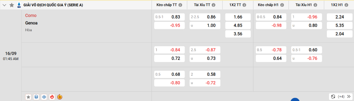 Soi kèo bóng đá Como vs Genoa