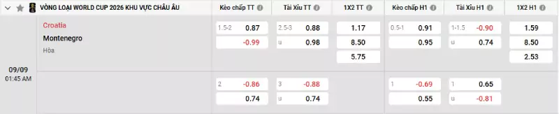 Soi kèo Croatia vs Montenegro
