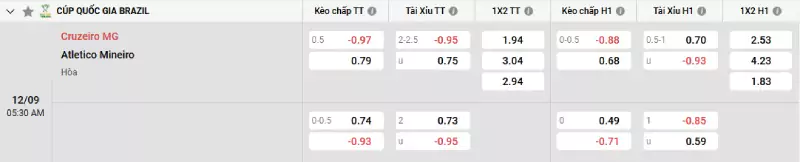 Soi kèo Cruzeiro vs Atletico Mineiro