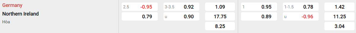 Soi kèo - Nhận định Đức vs Bắc Ireland
