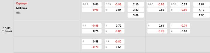 Espanyol vs Mallorca