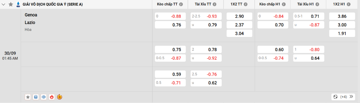 Soi kèo bóng đá Genoa vs Lazio