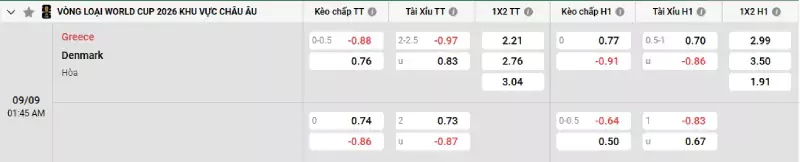 Soi kèo Hy Lạp vs Đan Mạch