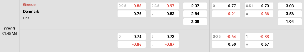 Hy Lạp vs Đan Mạch