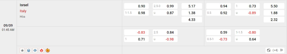 Soi kèo bóng đá Israel vs Italia