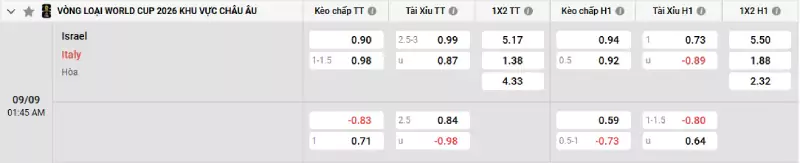Soi kèo Israel vs Ý