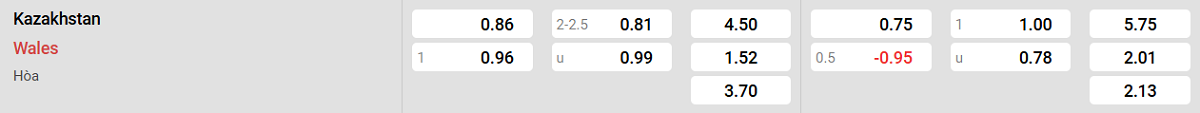 Soi kèo - Nhận định Kazakhstan vs Xứ Wales