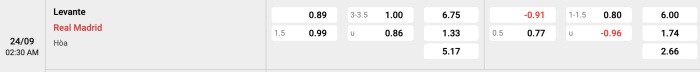 Levante vs Real Madrid