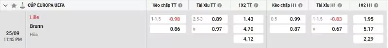 Soi kèo Lille vs Brann