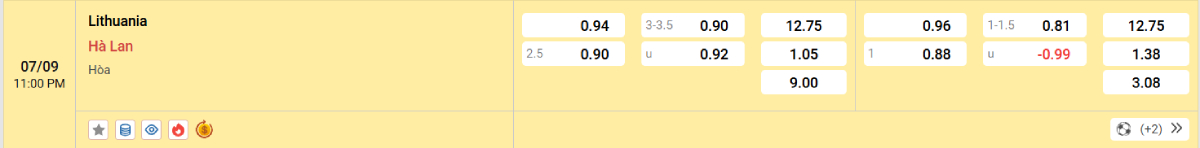 Soi kèo bóng đá Lithuania vs Hà Lan