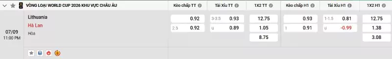 Soi kèo Lithuania vs Hà Lan