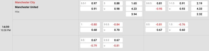 Man City vs Man United