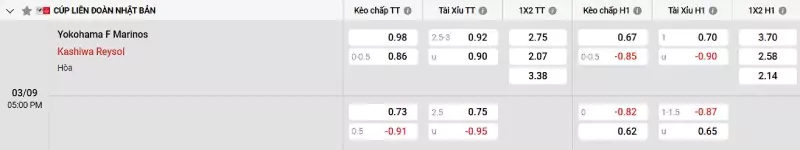Soi kèo Yokohama F Marinos vs Kashiwa Reysol