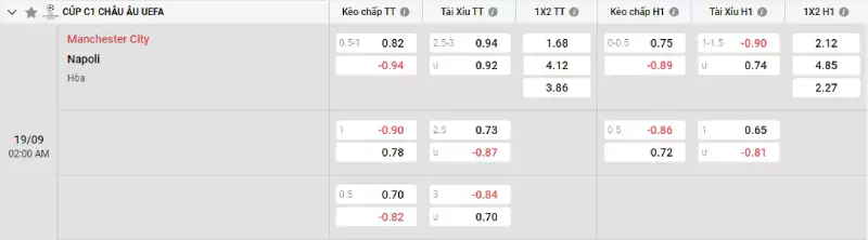 Soi kèo Man City vs Napoli