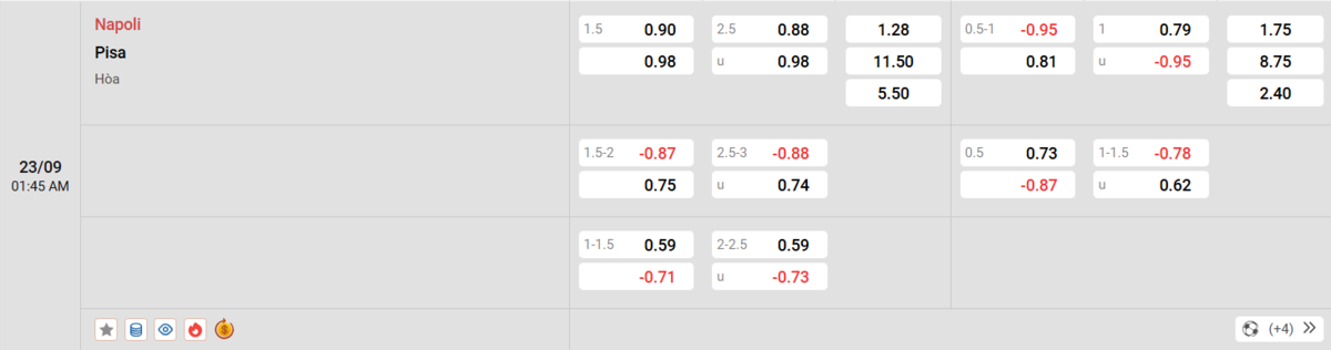 Soi kèo và nhận định Napoli - Pisa 