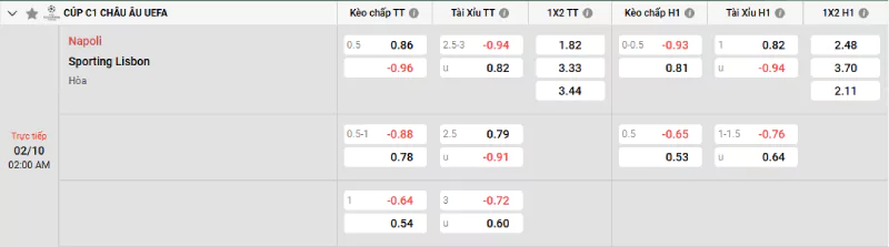 Soi kèo Napoli vs Sporting CP